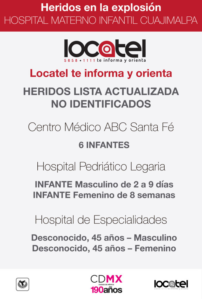 Heridos desconocidos