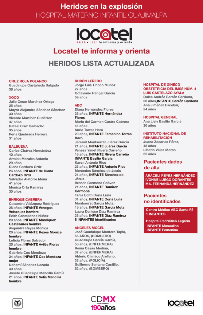 lista heridos
